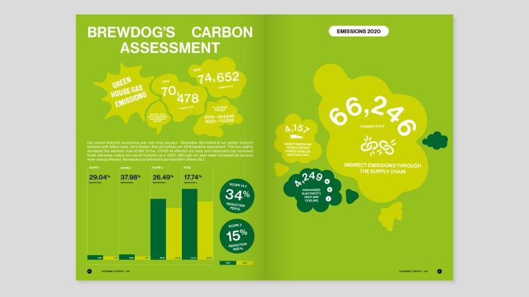 Brewdog Additional Case Study Spread 4