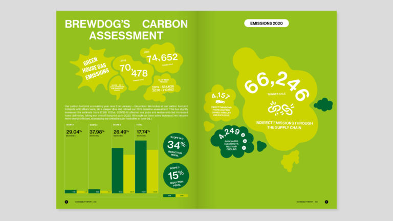 Brewdog Additional Case Study Spread 4